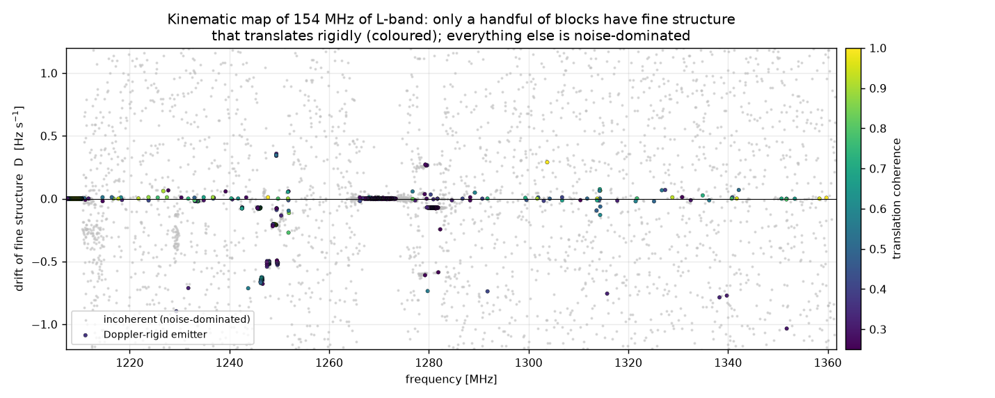 kinematic map of the band
