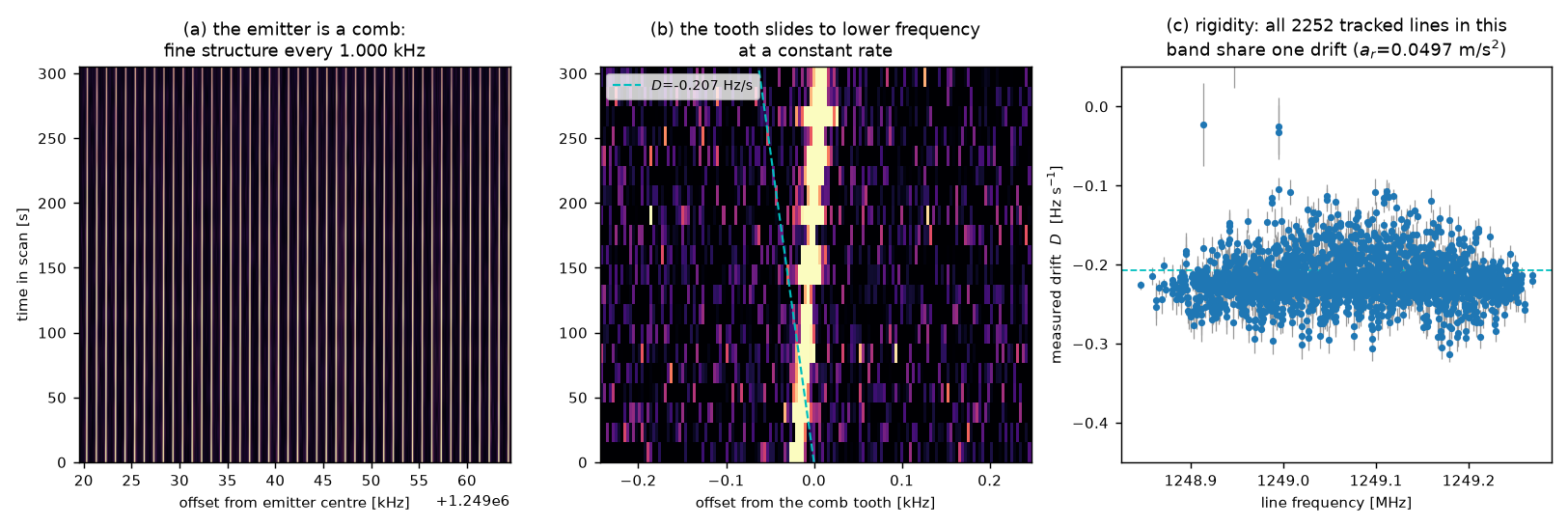 three-panel rigidity evidence