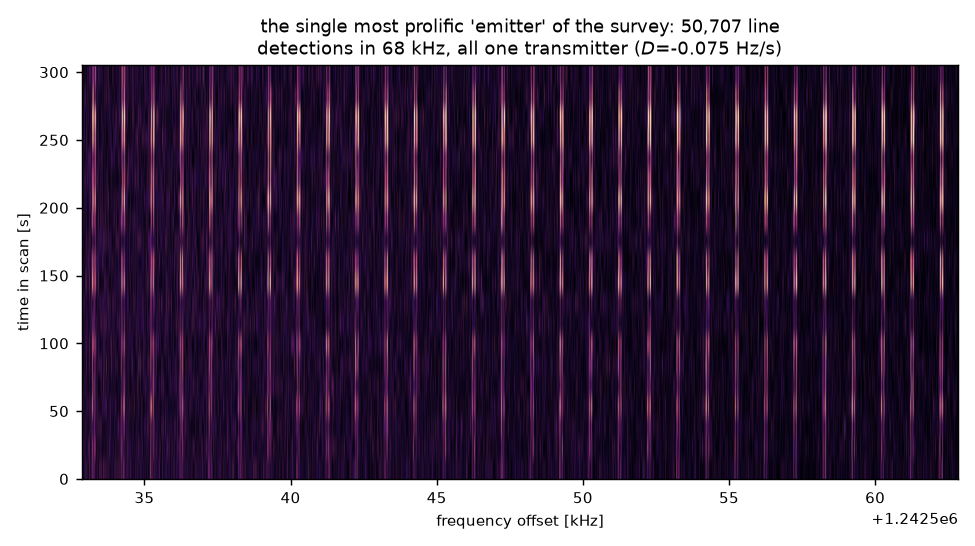 the most prolific emitter
