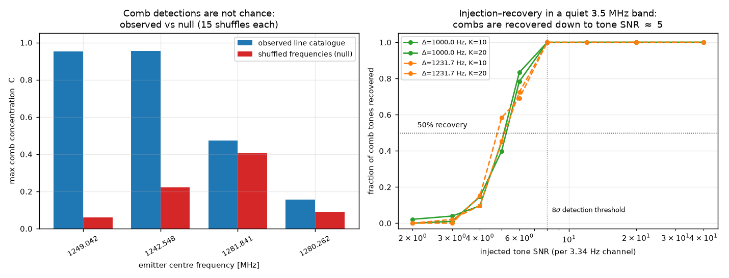 nulls and injection-recovery